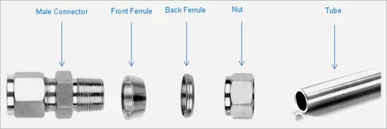 Double-Stainless-Steel-Ferrule-Fittings---Construction